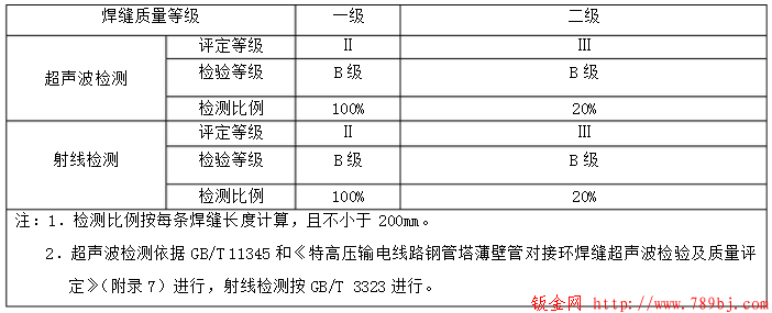 钣金加工焊接工艺要求